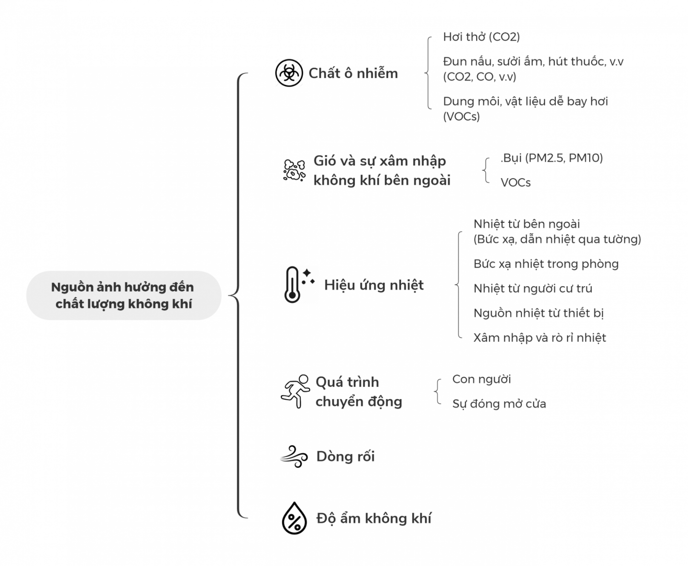 Các nguồn phát tán chất ô nhiễm làm ảnh hưởng đến chất lượng không khí