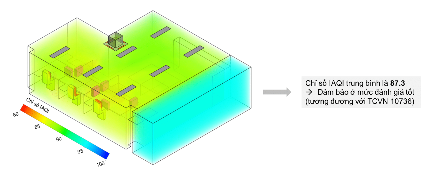 Mô phỏng CFD: Chỉ số IAQI