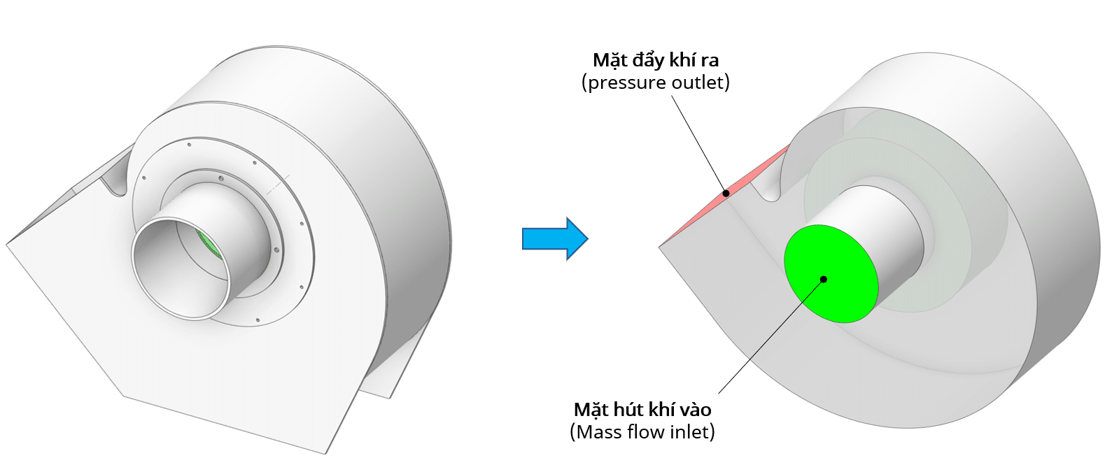 Đơn giản hóa hình học của quạt