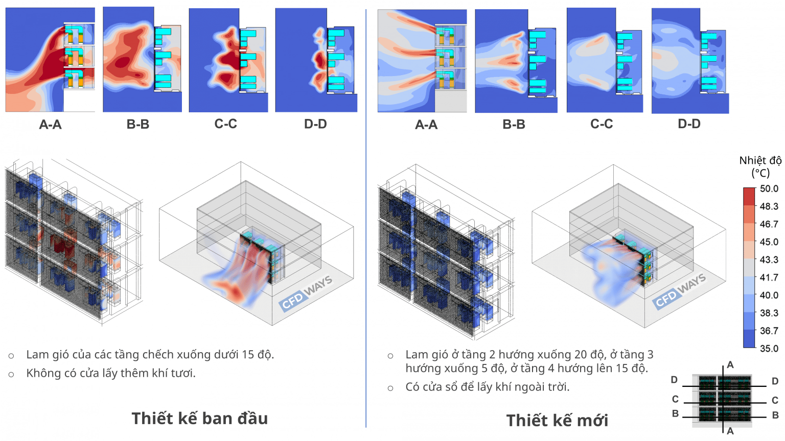 Giải pháp đánh giá Phương án bố trí và lắp đặt Dàn nóng điều hòa