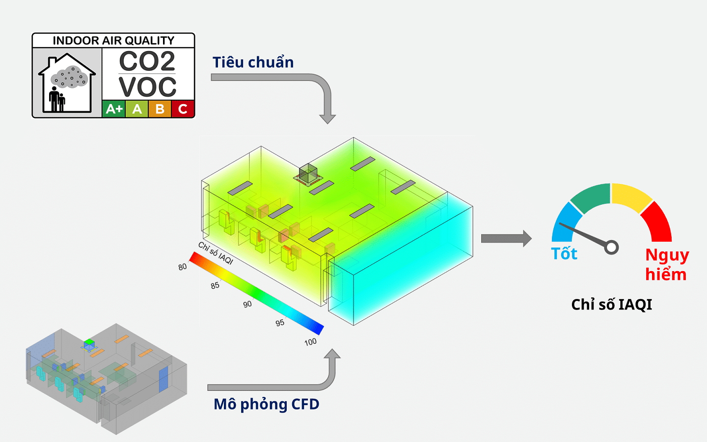HVAC: chất lượng không khí