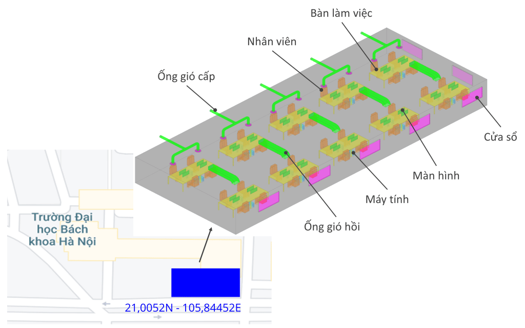 Tiêu chí đánh giá Hiệu quả năng lượng của Hệ thống HVAC
