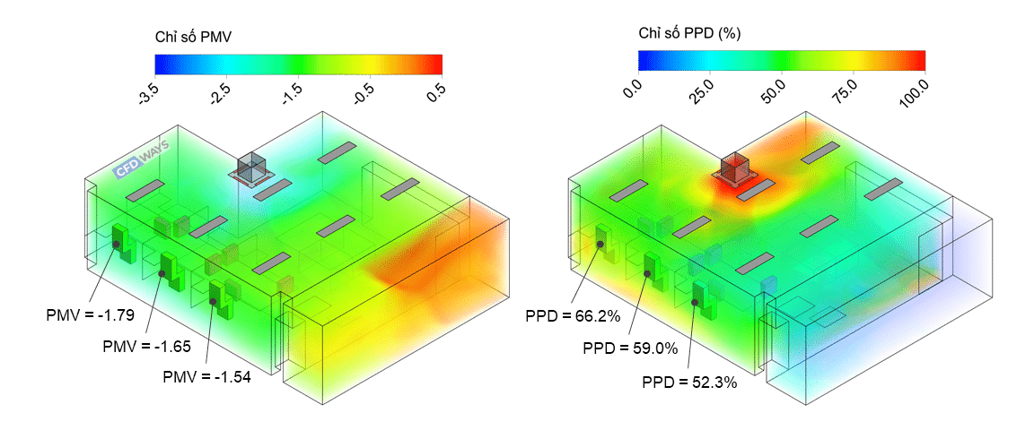 Ứng dụng CFD trong Lĩnh vực HVAC: Đánh giá tiện nghi nhiệt