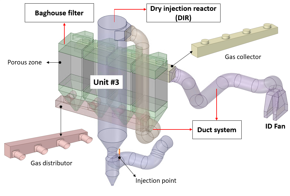 Ảnh dự án Khử lưu huỳnh khô — 1